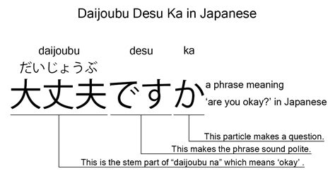 Translate daijoubu desu ka from Japanese to Tagalog .